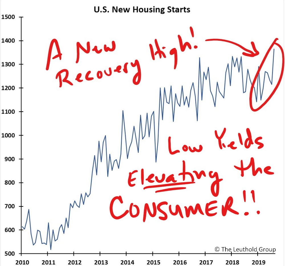 Article Chart